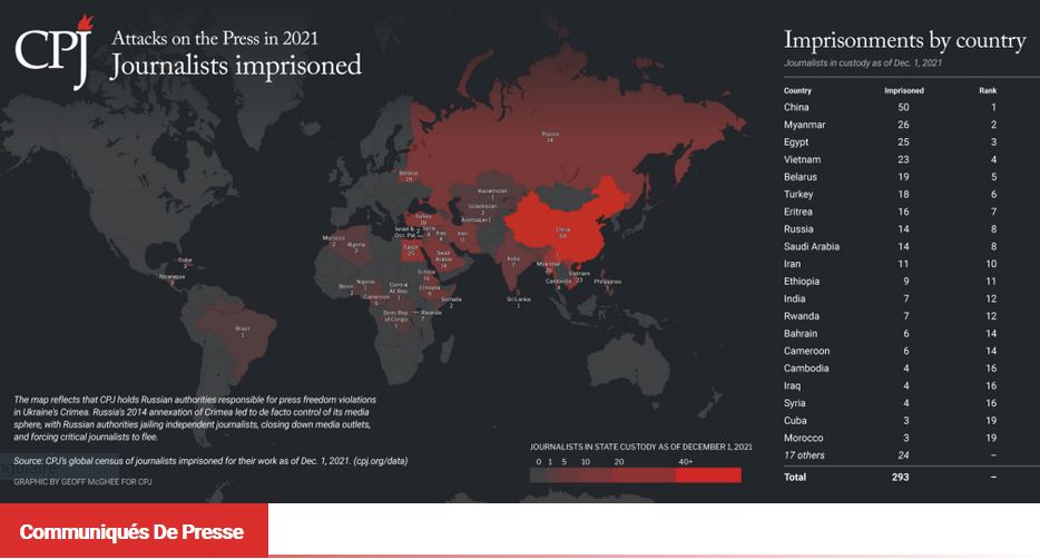 Le nombre de journalistes emprisonnés dans le monde atteint un nouveau record